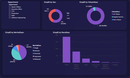 HR Dashboard